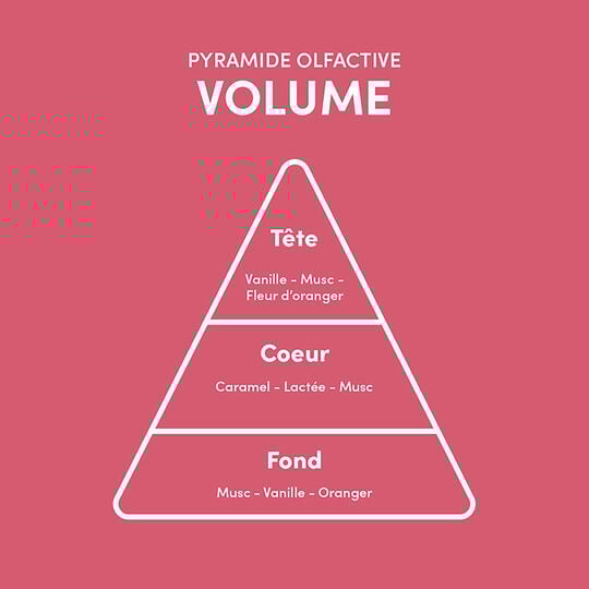 Rituel 5 étapes cheveux fins