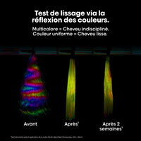 S&eacute;rum lisse miroir Keratin Alpha Sleek