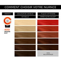 Masque nutri color 400 - orange riot
