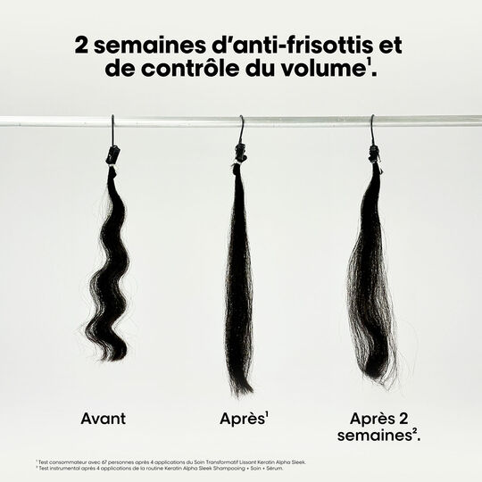 Shampooing disciplinant Keratin Alpha Sleek 1500ml