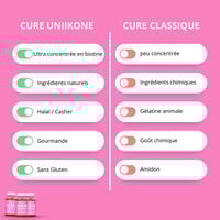 Gummies Hair Booster Biotine