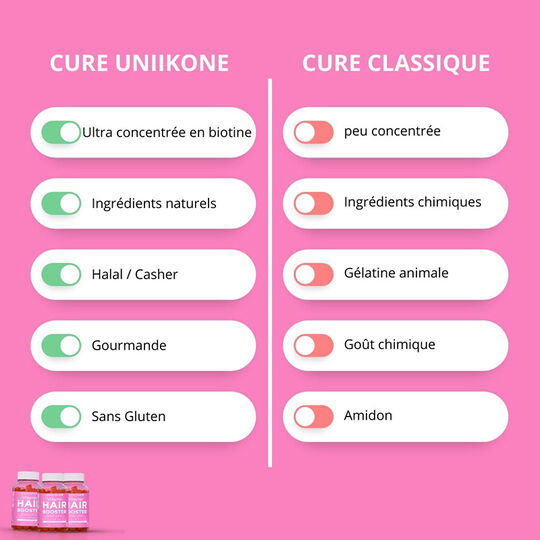 Gummies Hair Booster Biotine
