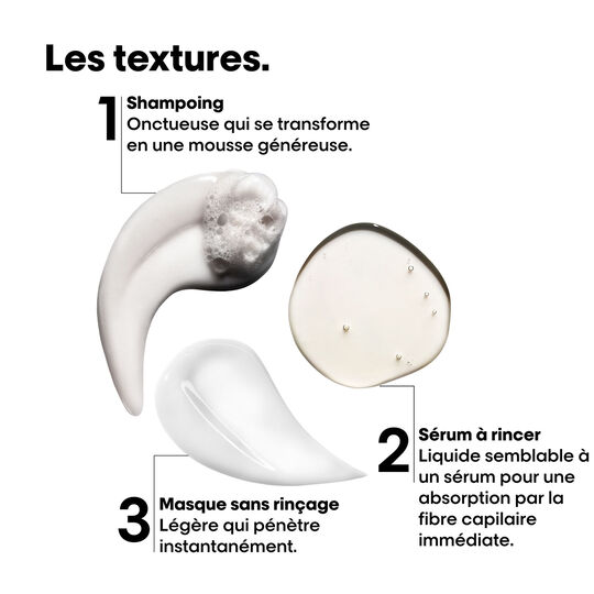 Coffret Absolut Repair Molecular