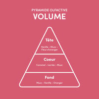 Masque pour cheveux fins Volume
