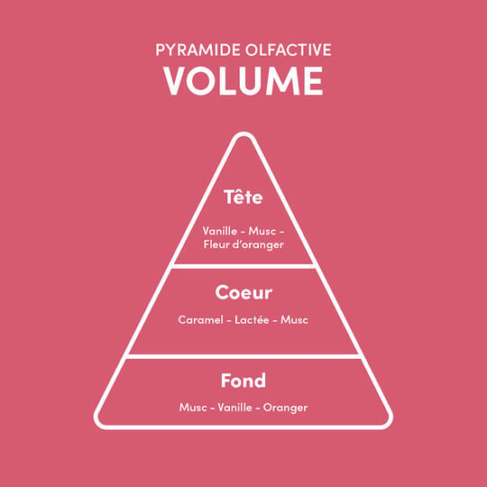 Masque pour cheveux fins Volume