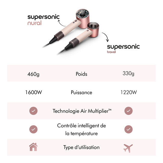 S&egrave;che cheveux de voyage Supersonic Travel