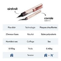 Lisseur Corrale Coolshine