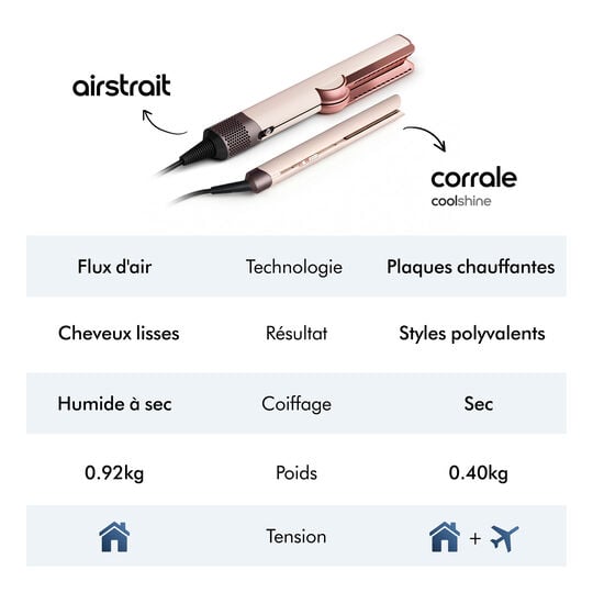 Lisseur Corrale Coolshine