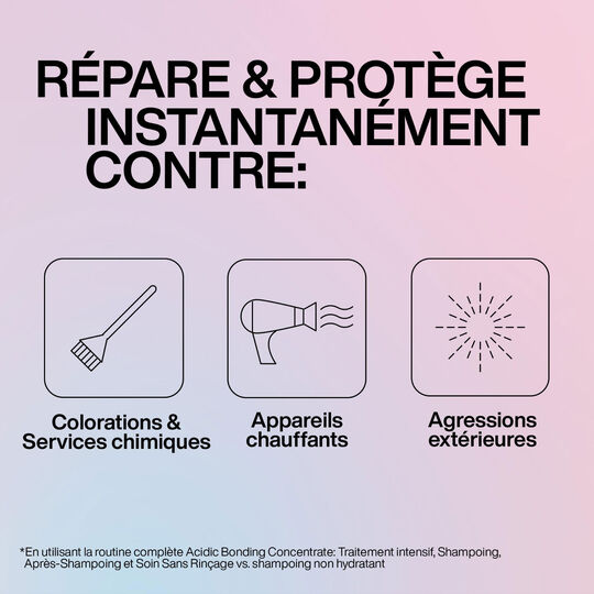 Traitement intensif ultra concentr&eacute; Acidic Bonding Concentrate 190ml
